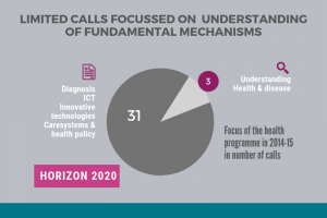 Alliance4Life Joins EU-LIFE Initiative to Support Collaborative Research